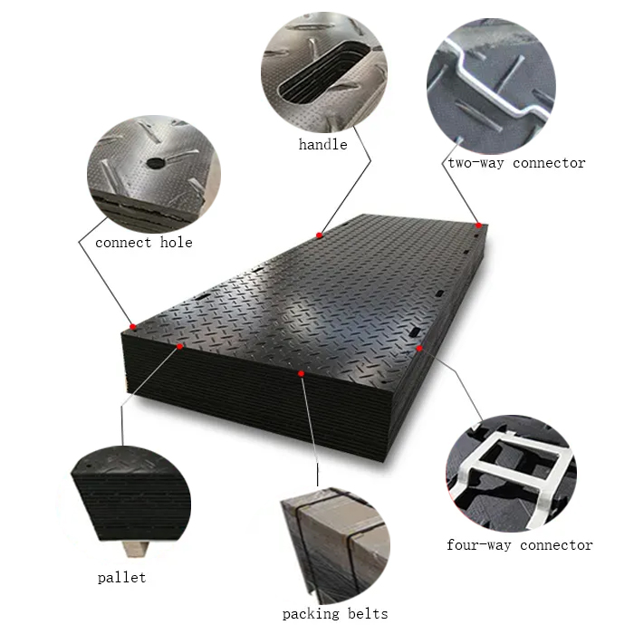 https://www.bydplastics.com/hdpe-ground-protection-plastic-mats-product/