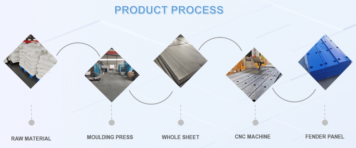 https://www.bydplastics.com/plastic-black-polyethylene-mould-pressed-uhmwpe-sheets-product/
